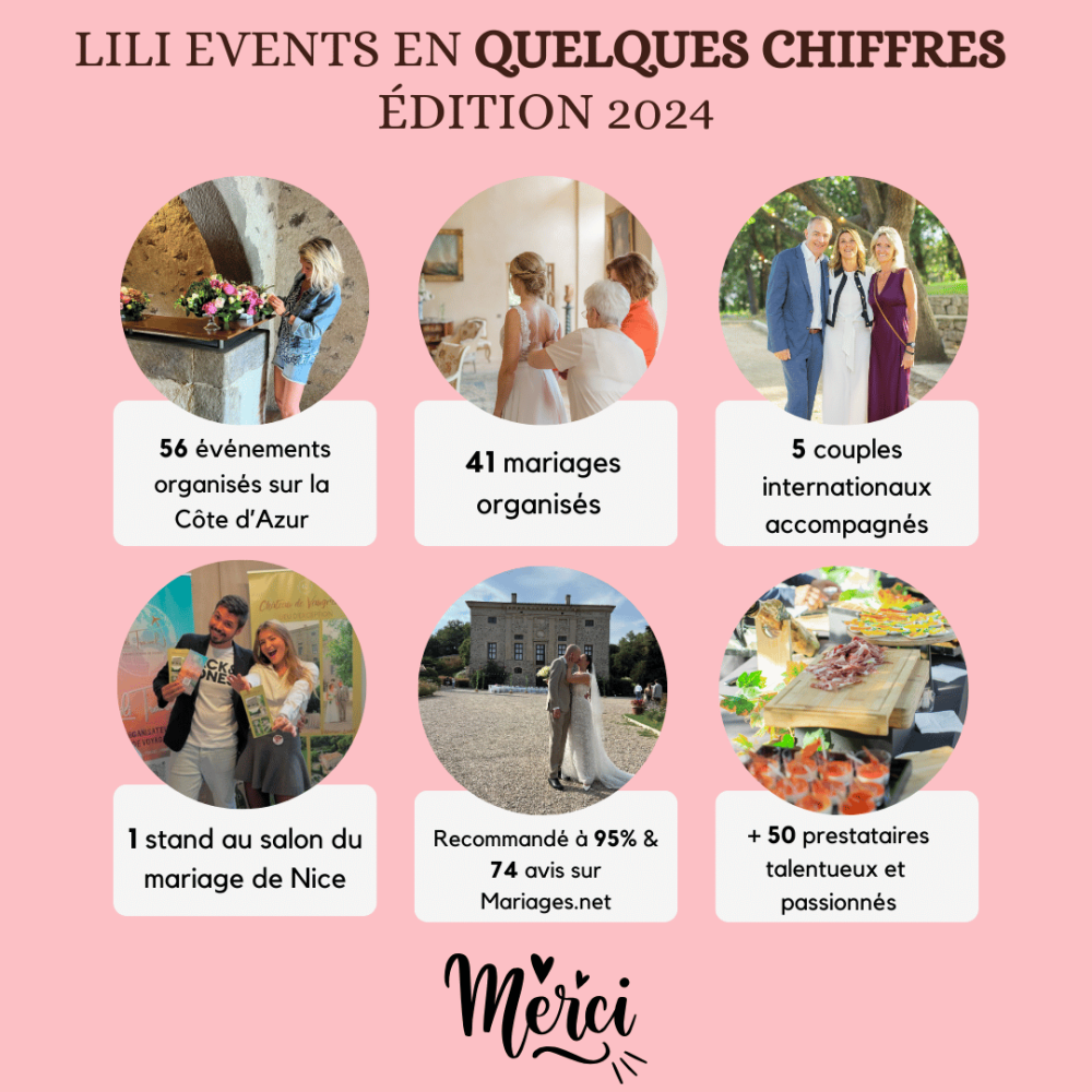 Nos chiffres